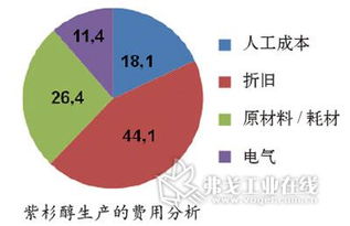 產(chǎn)品開發(fā)的加速器 生物工程領(lǐng)域中的模擬技術(shù)