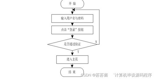 基于Java的房屋租賃信息系統(tǒng)畢業(yè)設(shè)計(jì) 開發(fā)、論文與部署指南